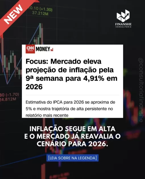 O mercado financeiro voltou a elevar a projeção da inflação para 2026.